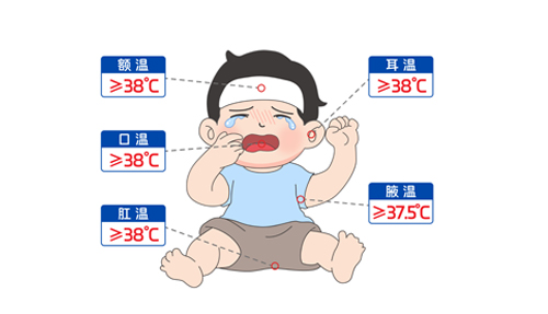 “我是真的發(fā)燒了嗎？”手把手教你測體溫～